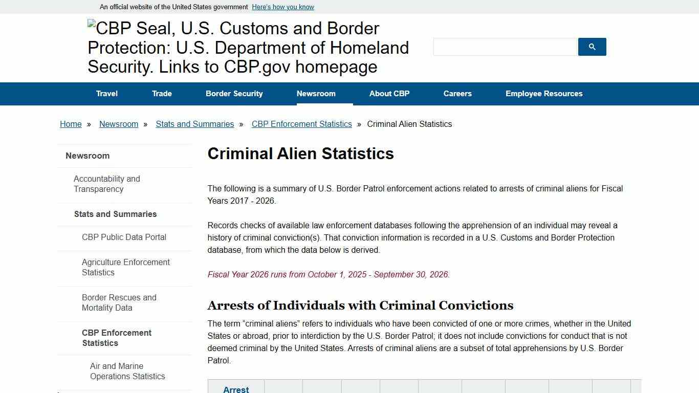 Criminal Alien Statistics | U.S. Customs and Border Protection